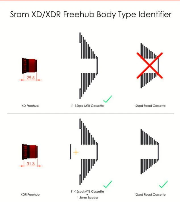 Halo Vortex MT 29'' Supadrive XD Achterwiel - Zwart 5 Halo Vortex MT 29'' Supadrive XD Achterwiel - Zwart - Afbeelding 3