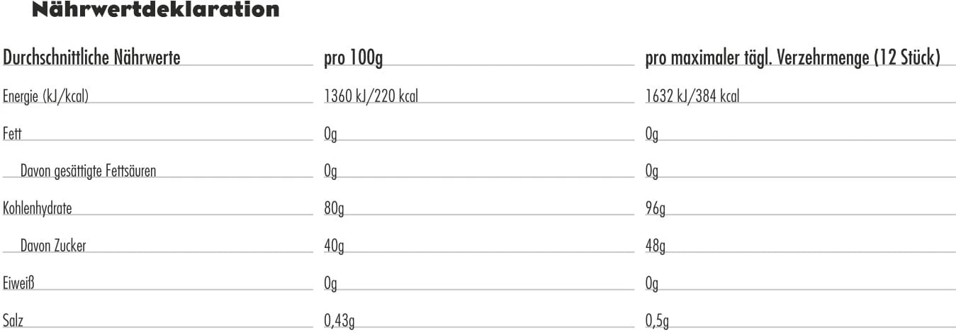 CLIF® Bar Shot Bloks Energieblokjes - Aardbei 4 CLIF® Bar Shot Bloks Energieblokjes - Aardbei - Afbeelding 2